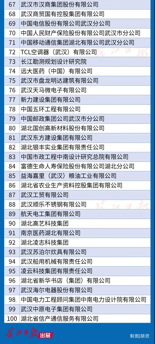 武汉100强3.jpg